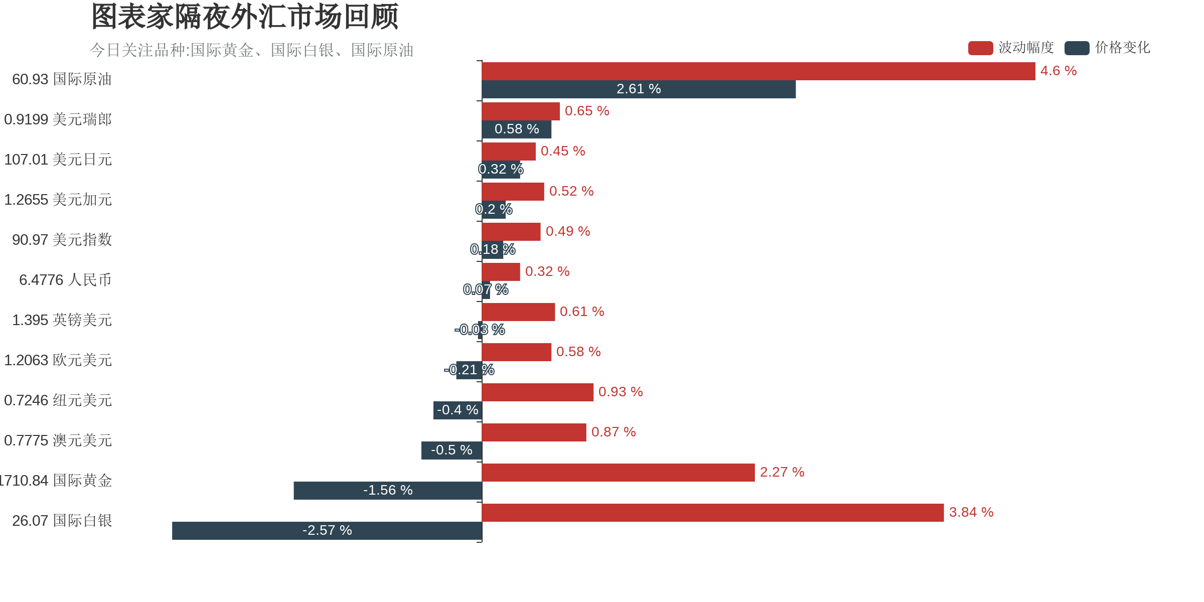  依据外汇相关性实时追踪