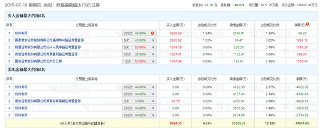 比2016年涨了270.54%