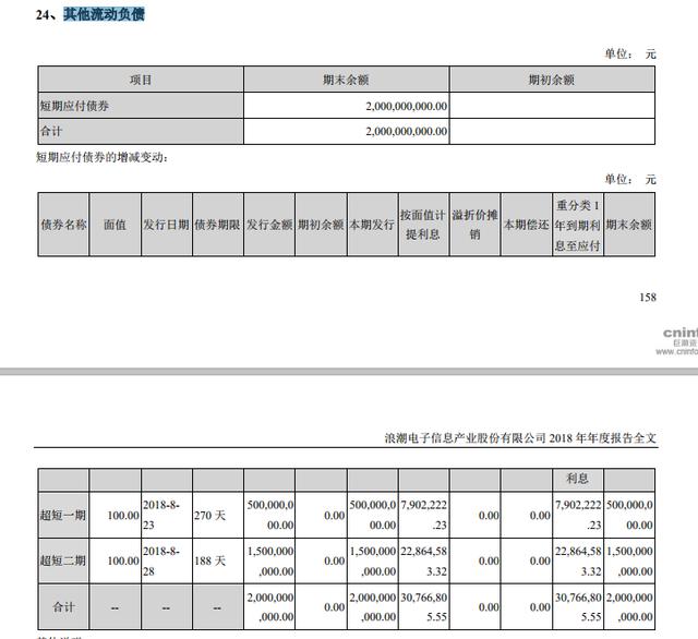 比2016年涨了270.54%