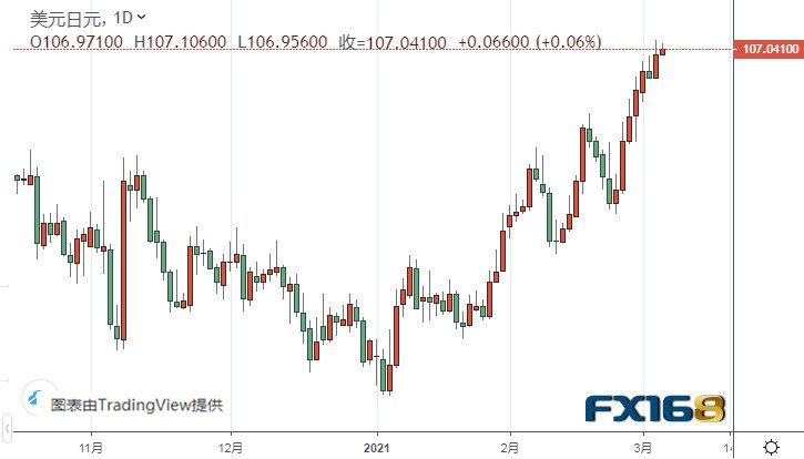 小心鲍威尔讲话令金价再度遭抛售 美元指数盯住这一重要水平 黄金、白银、欧元、美元指数、英镑、日元和澳元最新技术前景阐发