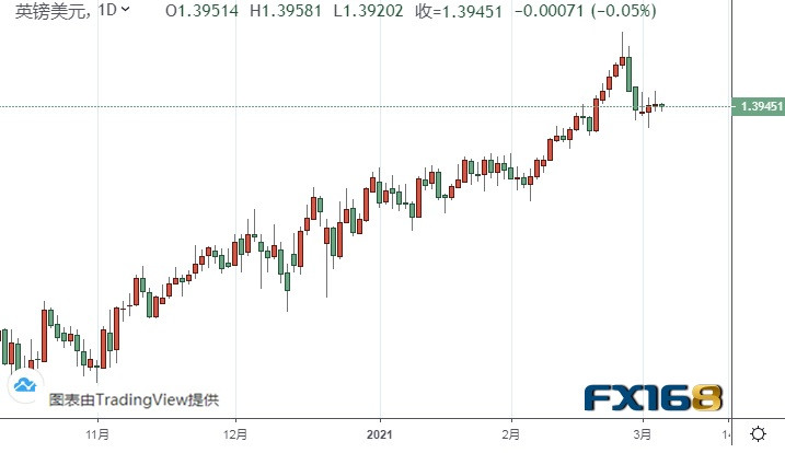 小心鲍威尔讲话令金价再度遭抛售 美元指数盯住这一重要水平 黄金、白银、欧元、美元指数、英镑、日元和澳元最新技术前景阐发