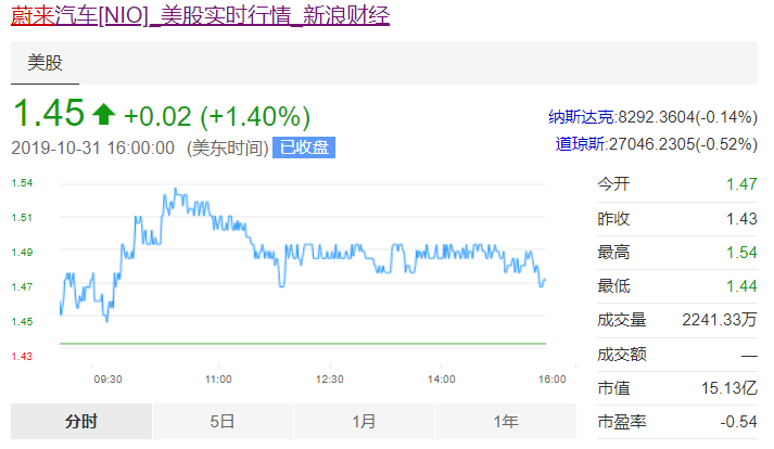 并将尽快填补这一职位