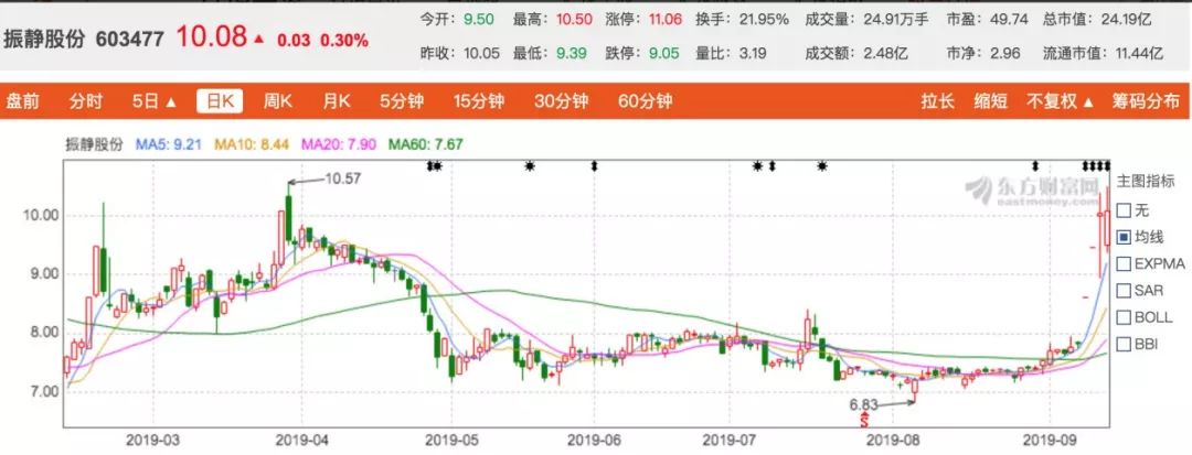 借壳上市其实就是一个商业概念