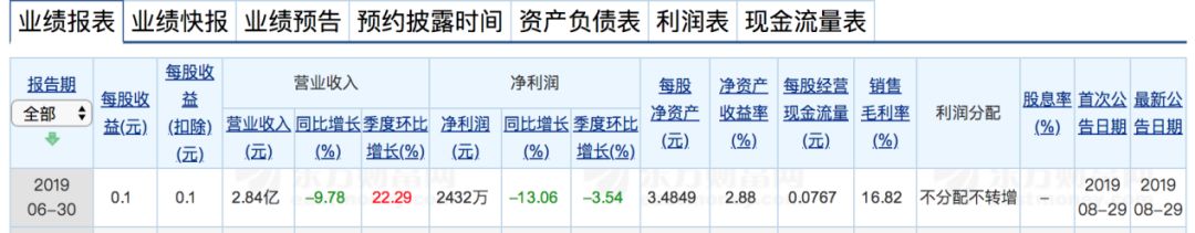 借壳上市其实就是一个商业概念