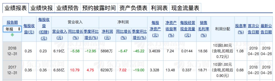 借壳上市其实就是一个商业概念