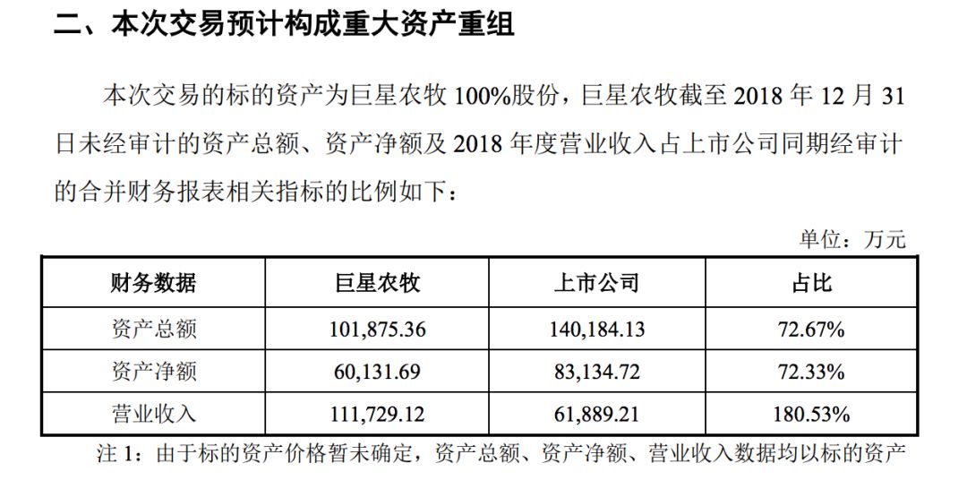 借壳上市其实就是一个商业概念