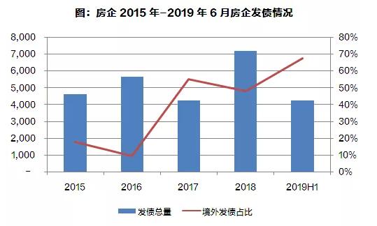 归还贷款继续经营