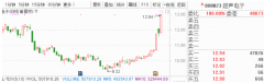  4、中文在线（300364） 利好：腾讯游戏与英伟达达成战略合作