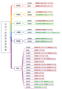 春节期间海外市场全面走牛