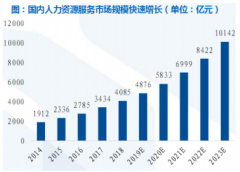 国内人口红利逐渐向人才红利升级