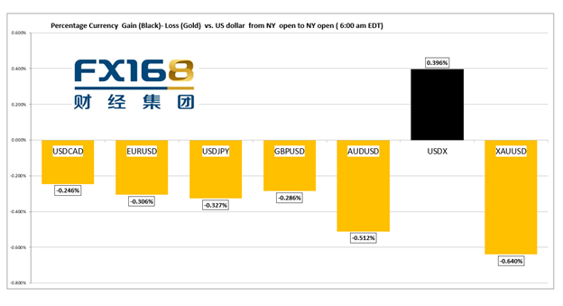 但价格必要冲破91.40以上