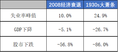 关于大萧条：十件你不知道的事