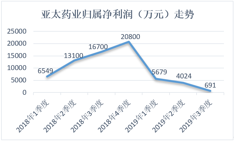 浙江神秘富豪旗下公司骤然“失控”：无法接管印章营业执照 身家3