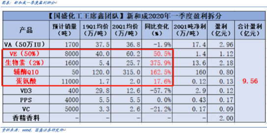 【风口研报】核心产品提价近四倍，这家寡头独霸公司景气度上行，阐发师给予近70%的上行空间