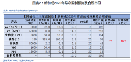 【风口研报】核心产品提价近四倍，这家寡头独霸公司景气度上行，阐发师给予近70%的上行空间