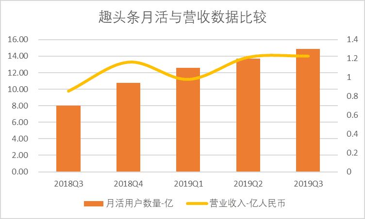 另一方也得回应外界对吃亏的一次次质疑