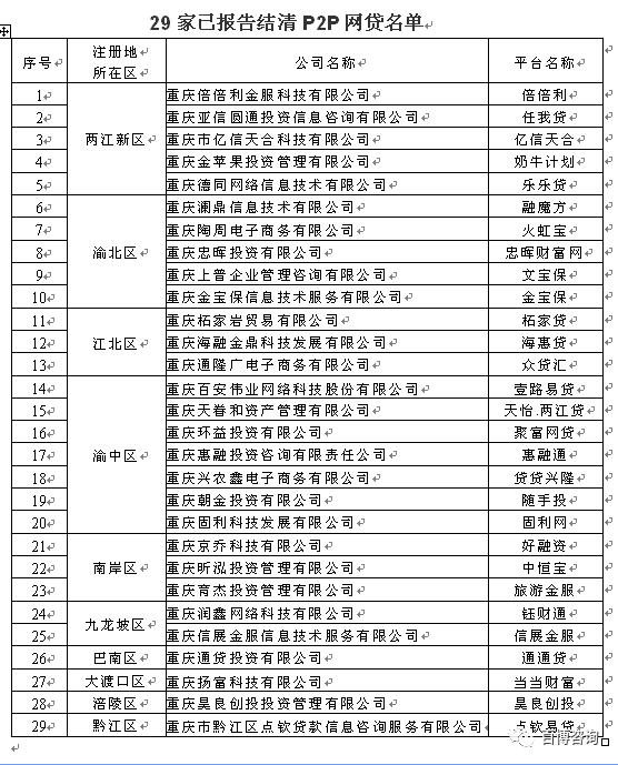 我市没有一家机构完全合规并通过验收