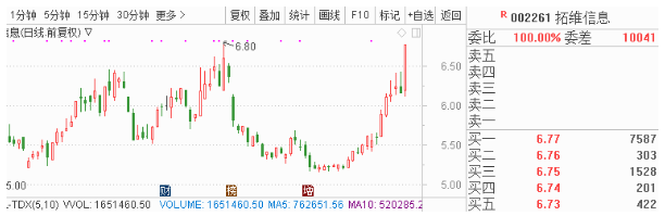 据此操纵盈亏自傲