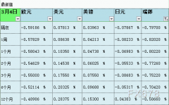 LIBOR常常作为商业贷款、抵押、发行债务利率的基准