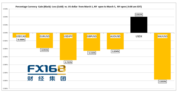 即2020年3月至202年8月区间78.6%的斐波那契回撤位