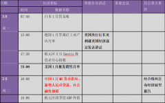 因OPEC决定不增产；黄金则成为本周最大的“败家”