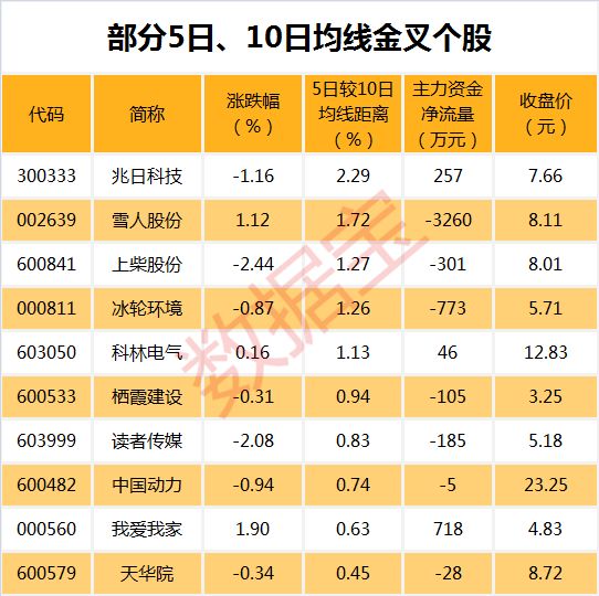 净流入力度最大的个股有赛为智能(300044)、金山股份(600396)、新五丰(600975)