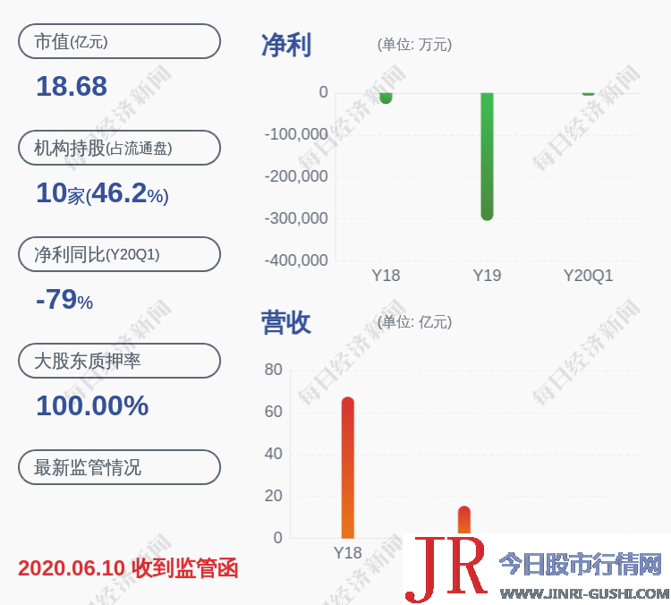 交易异动！实达集团：无未披露的严重信息