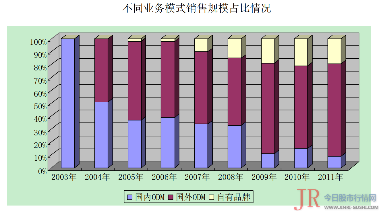 公司的开创人兼董事长蔡拾贰已经年近70岁