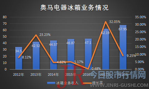 公司的开创人兼董事长蔡拾贰已经年近70岁