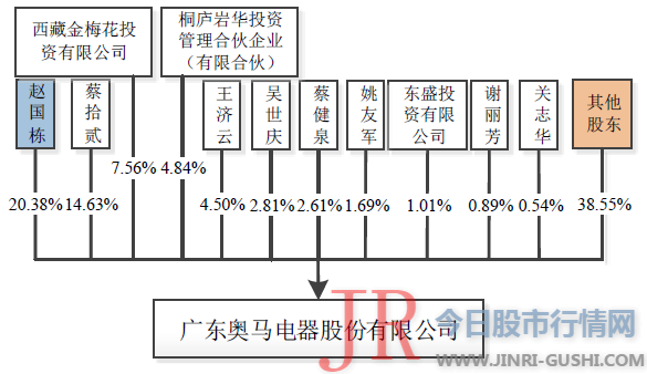 公司的开创人兼董事长蔡拾贰已经年近70岁