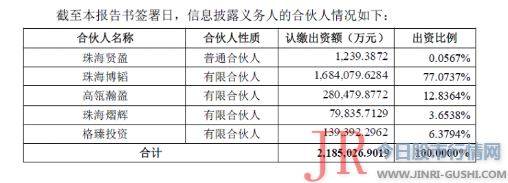 这也意味着Pearl Brilliance所提议的董事候选人必要由珠海高瓴和打点层实体独特承认