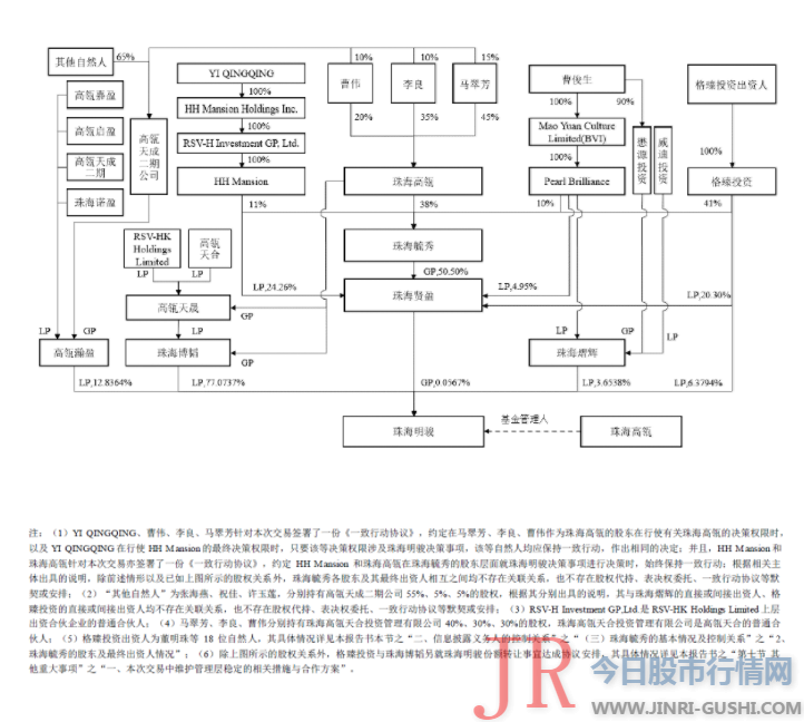 这也意味着Pearl Brilliance所提议的董事候选人必要由珠海高瓴和打点层实体独特承认