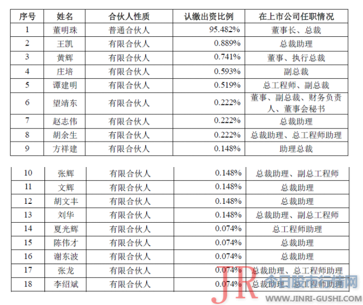 这也意味着Pearl Brilliance所提议的董事候选人必要由珠海高瓴和打点层实体独特承认