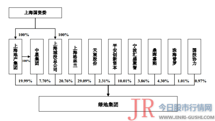 这也意味着Pearl Brilliance所提议的董事候选人必要由珠海高瓴和打点层实体独特承认