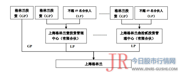 这也意味着Pearl Brilliance所提议的董事候选人必要由珠海高瓴和打点层实体独特承认