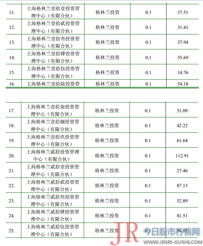 这也意味着Pearl Brilliance所提议的董事候选人必要由珠海高瓴和打点层实体独特承认