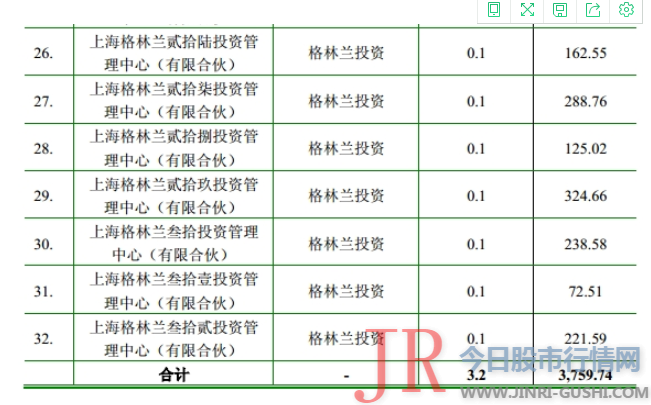 这也意味着Pearl Brilliance所提议的董事候选人必要由珠海高瓴和打点层实体独特承认