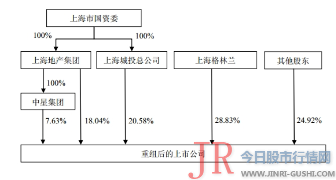 这也意味着Pearl Brilliance所提议的董事候选人必要由珠海高瓴和打点层实体独特承认