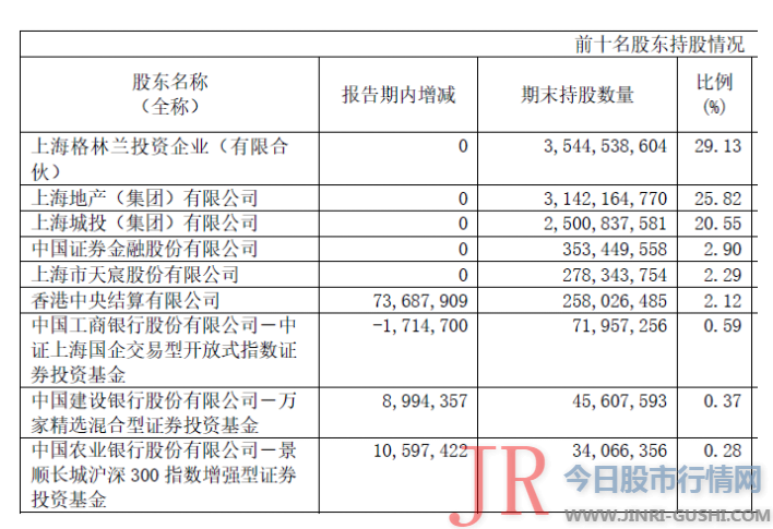 这也意味着Pearl Brilliance所提议的董事候选人必要由珠海高瓴和打点层实体独特承认