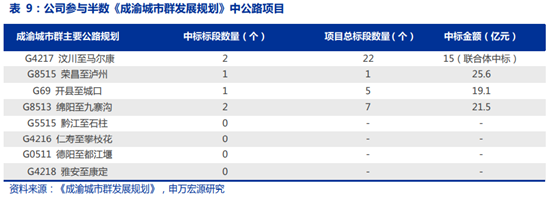 上看近30%估值修复空间