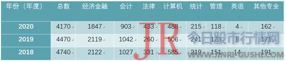 央行一口气招聘4300人这类人才今年扩招