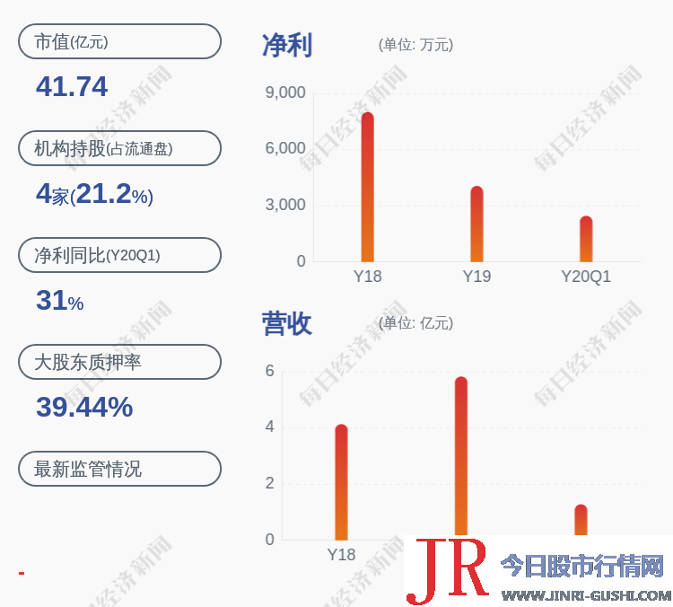 负面！上海洗霸：控股股东王炜及一致行动人拟减持不超出约608万股