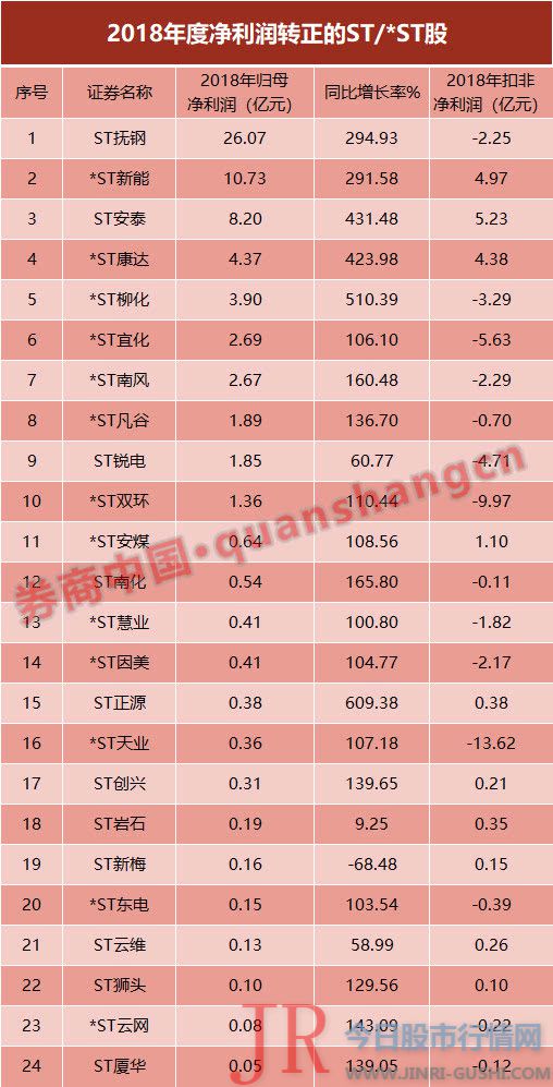 公司股票停牌一天后于16日复牌