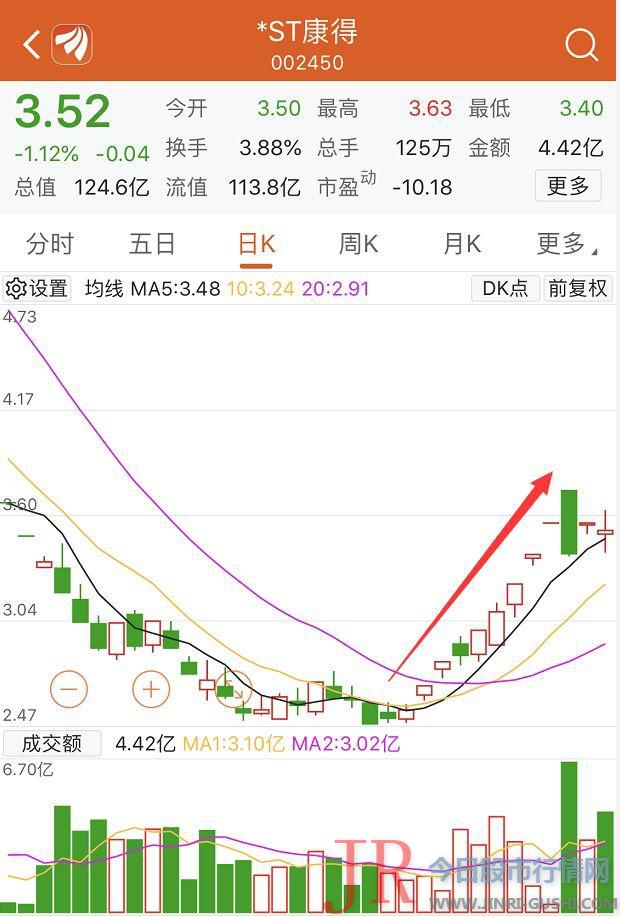 导致《2018年年度呈文》存在虚假记载