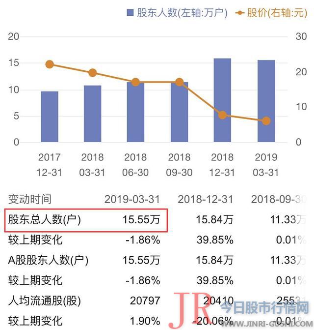 导致《2018年年度呈文》存在虚假记载