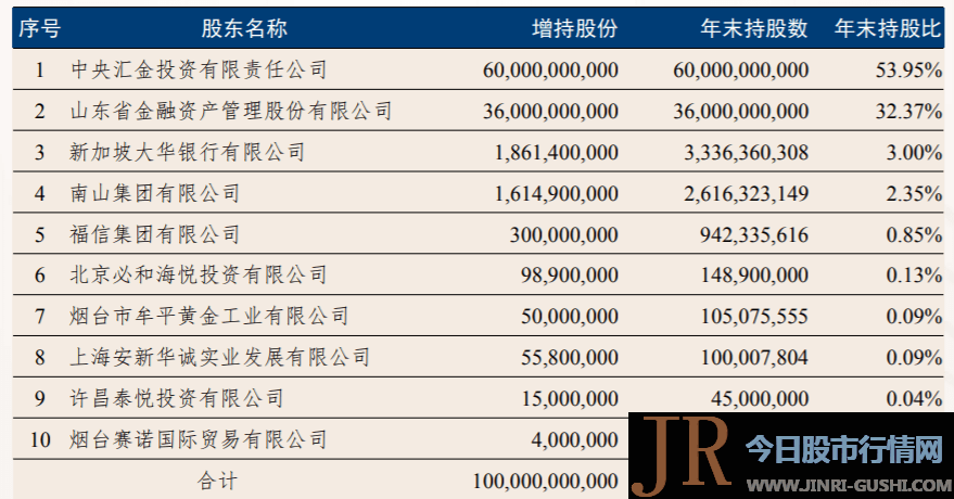 该行曾延期披露2017年、2018年年度呈文