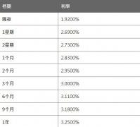 一周期HIBOR报2.6900%