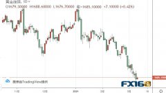 美国总统拜登的1.9万亿美元刺激方案将轻松获得众议院通过