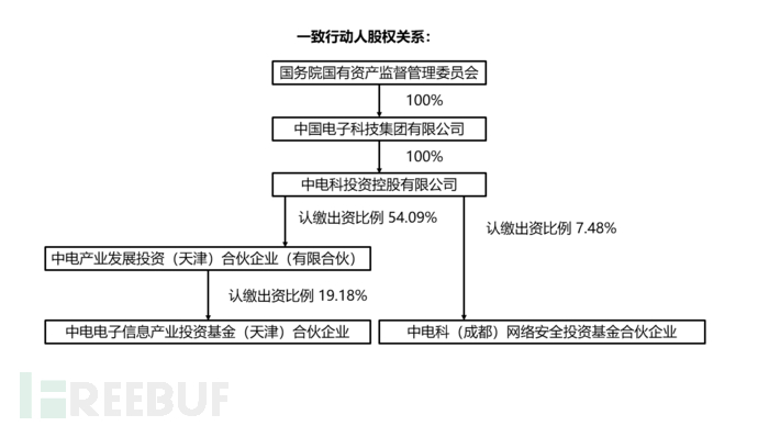 占公司总股本的15.50%