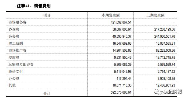 翰宇药业近对折的股份均处于质押状态